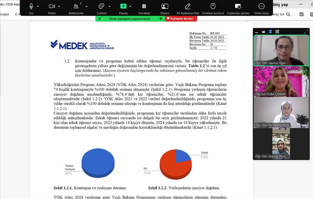 Termal Sağlık Hizmetleri MYO’da MEDEK Saha Ziyareti Öncesi Değerlendirme Toplantısı Gerçekleştirildi